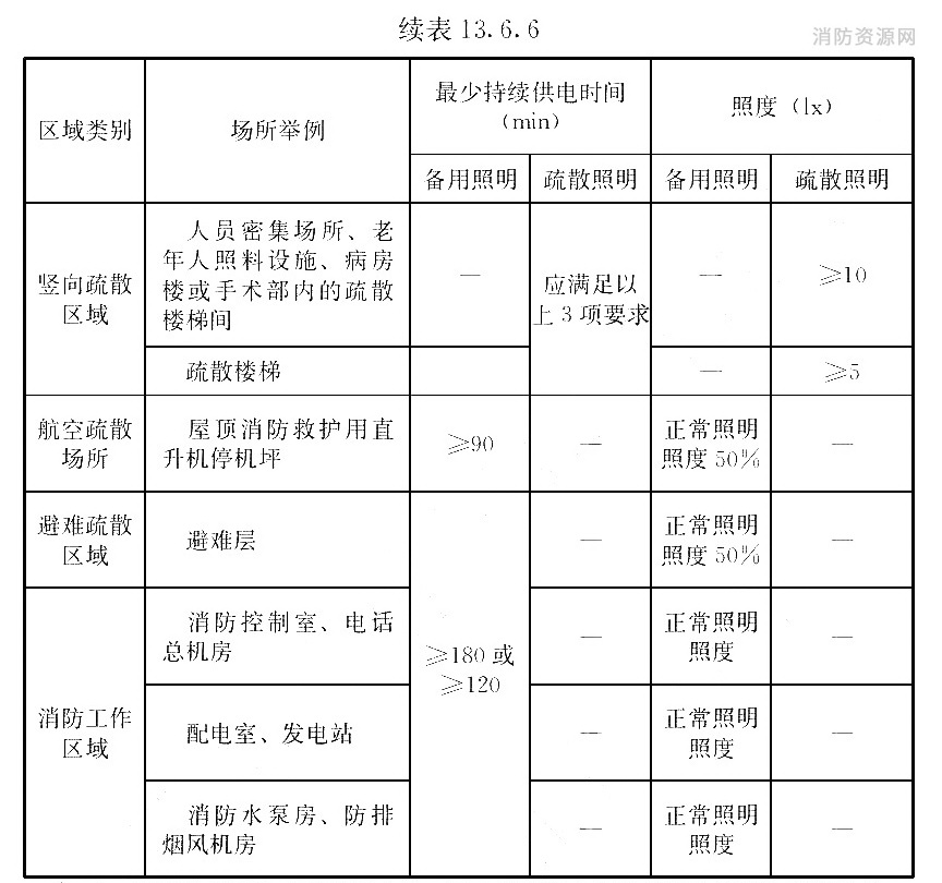 ����13.6.6