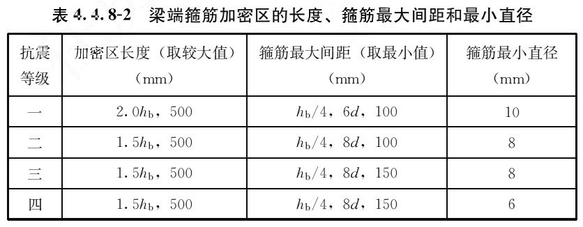 ��4.4.8-2 ���˹���������ĳ��ȡ�������������Сֱ��