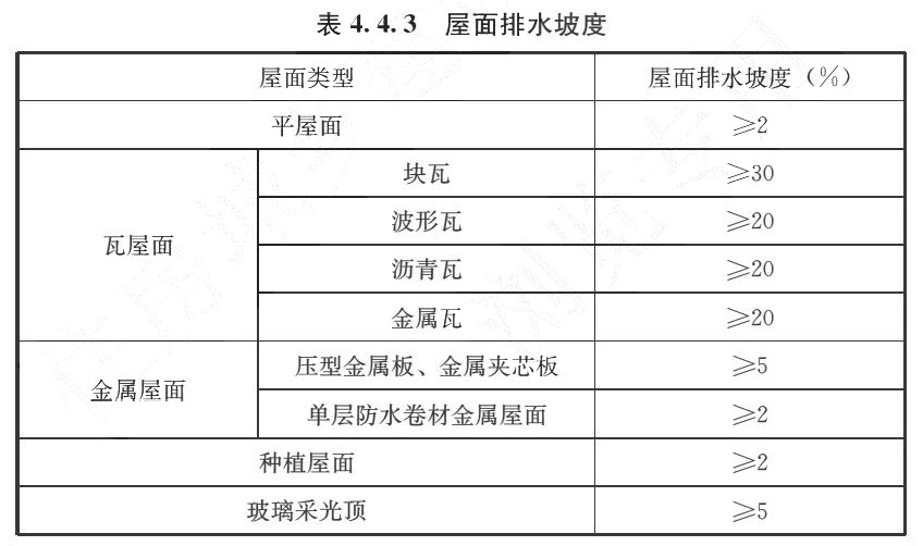 4.4.3 ˮ¶